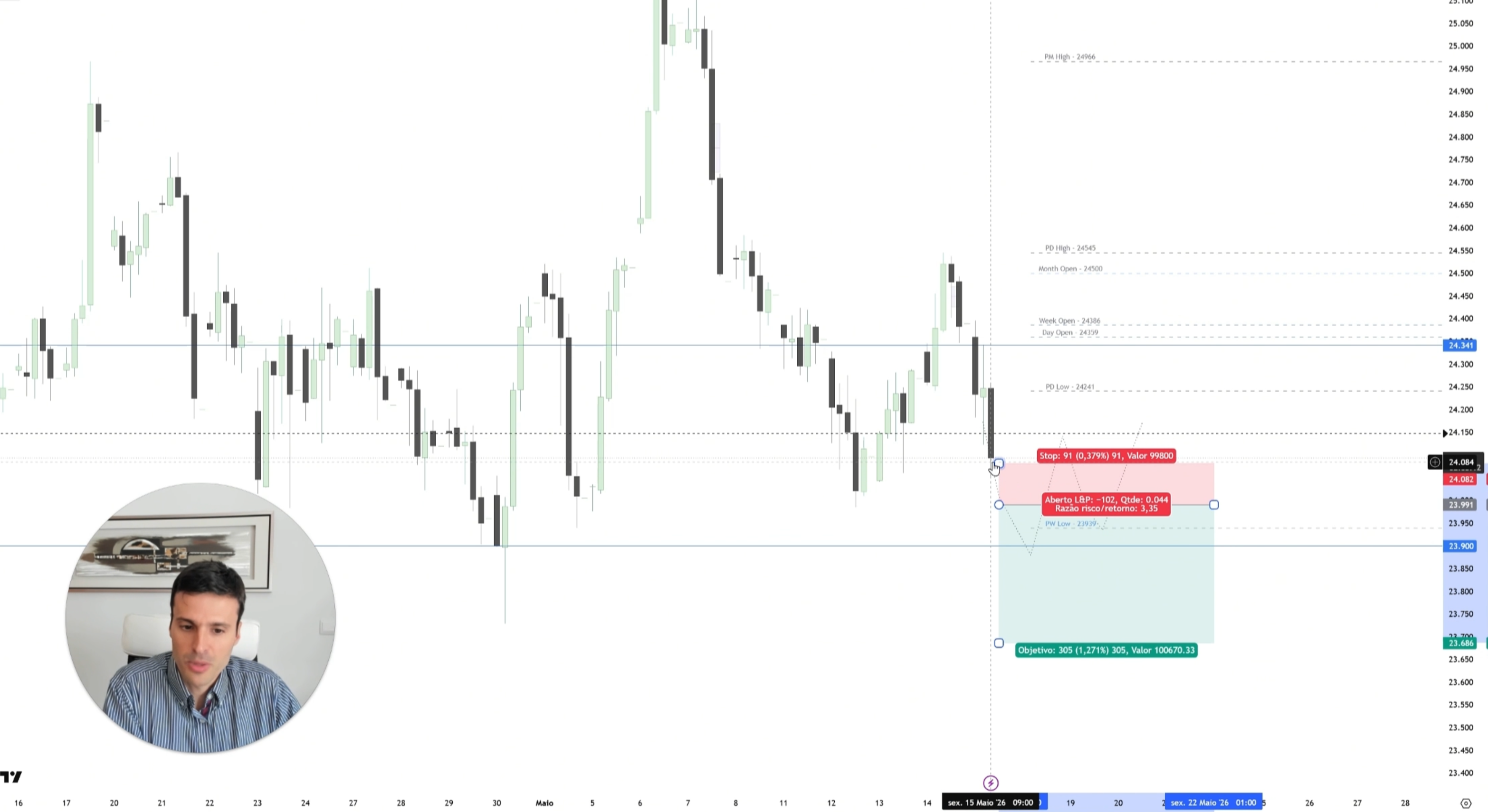 Capa da Masterclass gratuita de trading